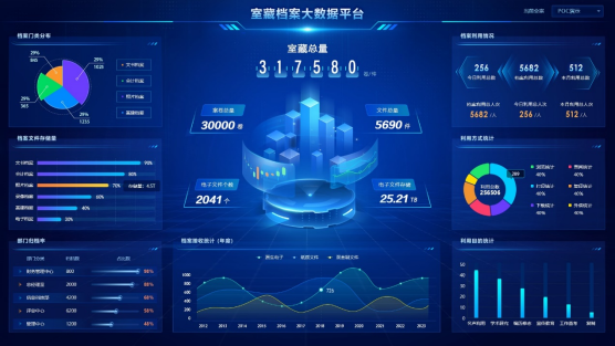 归档管理系统,依托于互联网,采用信息采集技术,对政府网站网页,数字报
