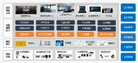 数绘展商风采 | 昊畅通讯：先进通信技术助力浙江数字化建设