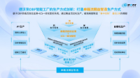 数绘展商风采|中之杰智能：AI驱动，让离散制造不再离散