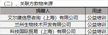 款物来源.png